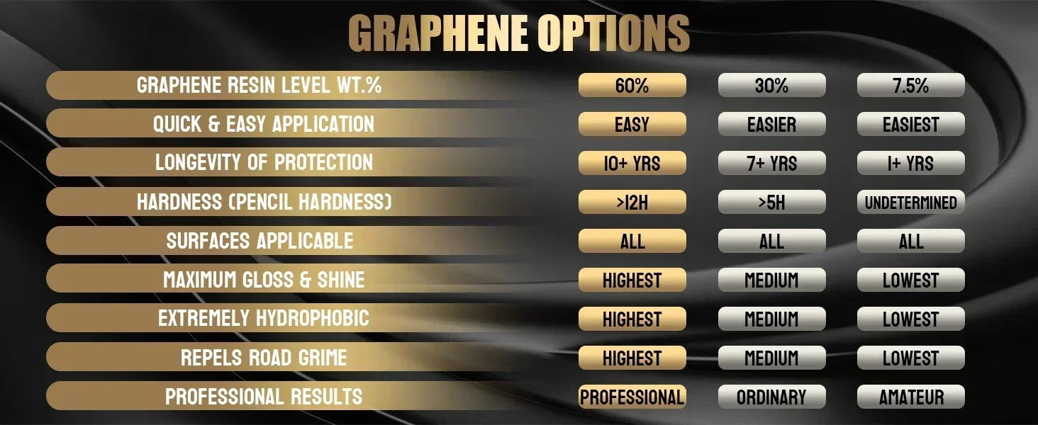 Graphene Ceramic Coating 20H with Self Healing and UV Track Technology Car Detailing Professionals 10+ Years of Protection