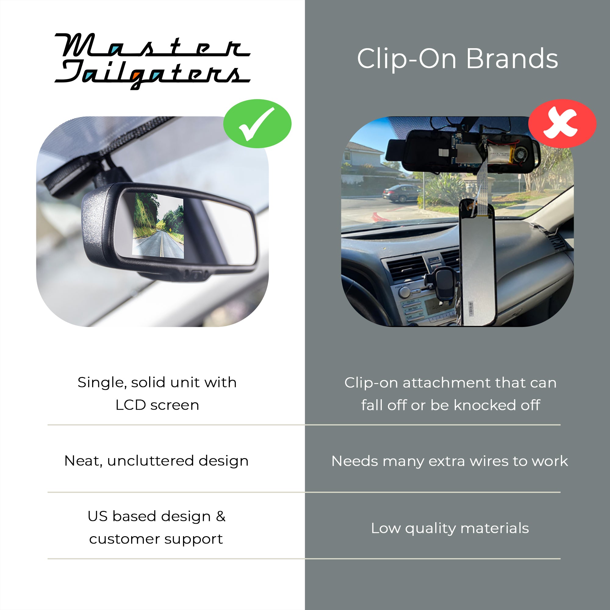 Master Tailgaters 10.5" Rear View Mirror with 4.3" LCD Screen + Auto Dimming Mirror | Ultra Bright | Rearview Universal Fit | Auto Adjusting Brightness LCD | Anti Glare | Full Mirror Replacement
